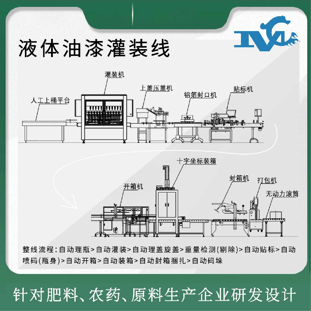 油漆灌装生产线