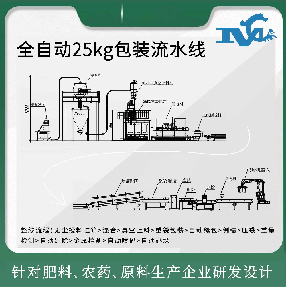 25-50kg粉料包装流水线